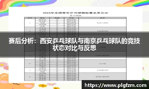 赛后分析：西安乒乓球队与南京乒乓球队的竞技状态对比与反思
